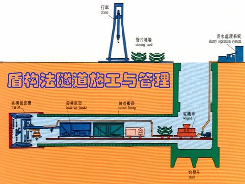 盾构施工现场设置要点有哪些？