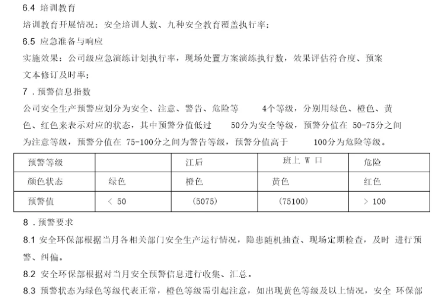 安全生产预警(图4)
